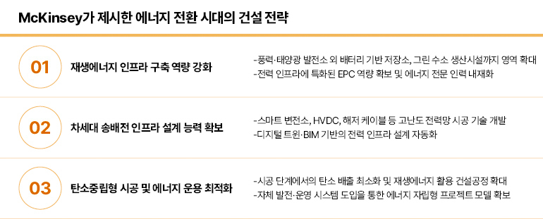 Mckinsey가 제시한 에너지 잔환 시대의 건설 전략